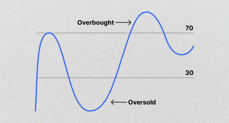 Otet Markets Blog