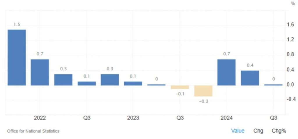 UK Economy