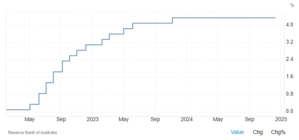 The Reserve Bank of Australia 