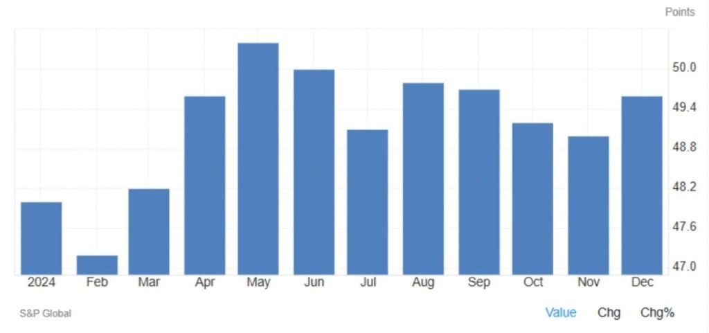 Japan's Manufacturing PMI