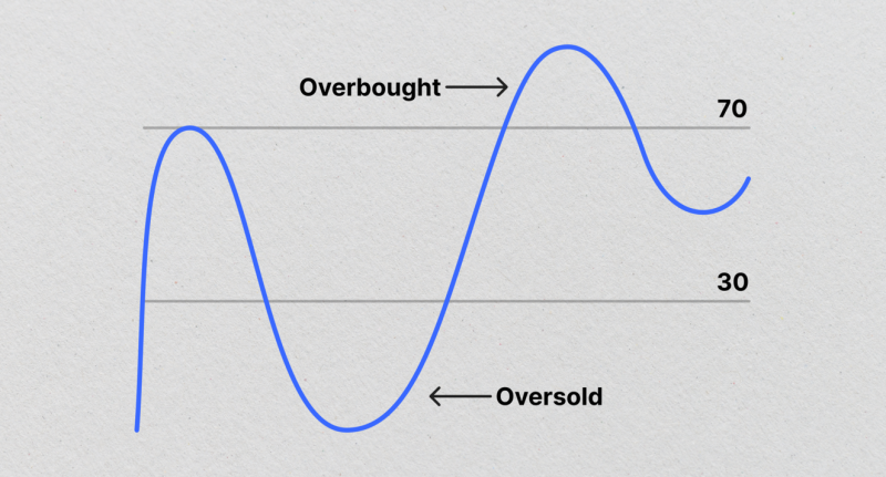 RSI