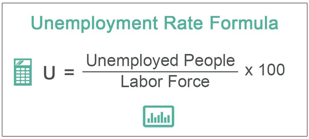 Unemployment Rate