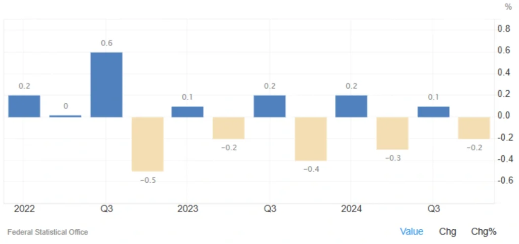 Germany's Economic Recession