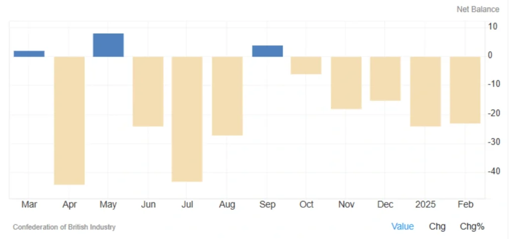 UK Retail Sales