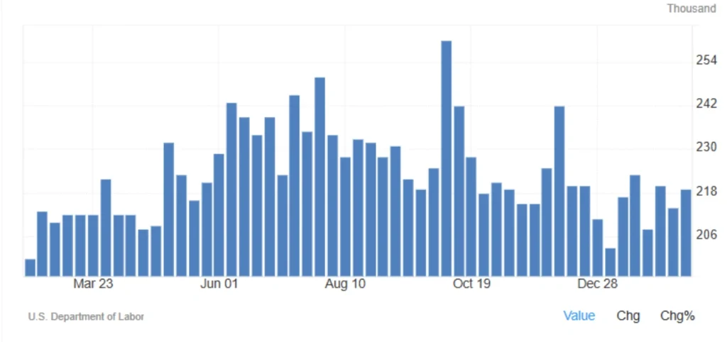 Rising Jobless Claims