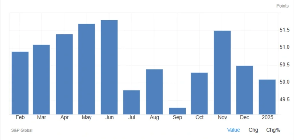 China Manufacturing PMI