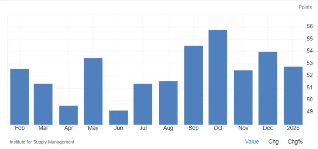 US Services PMI