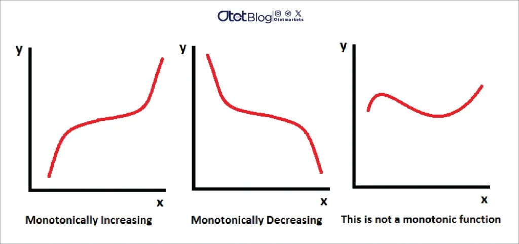 Correlation in Financial Markets