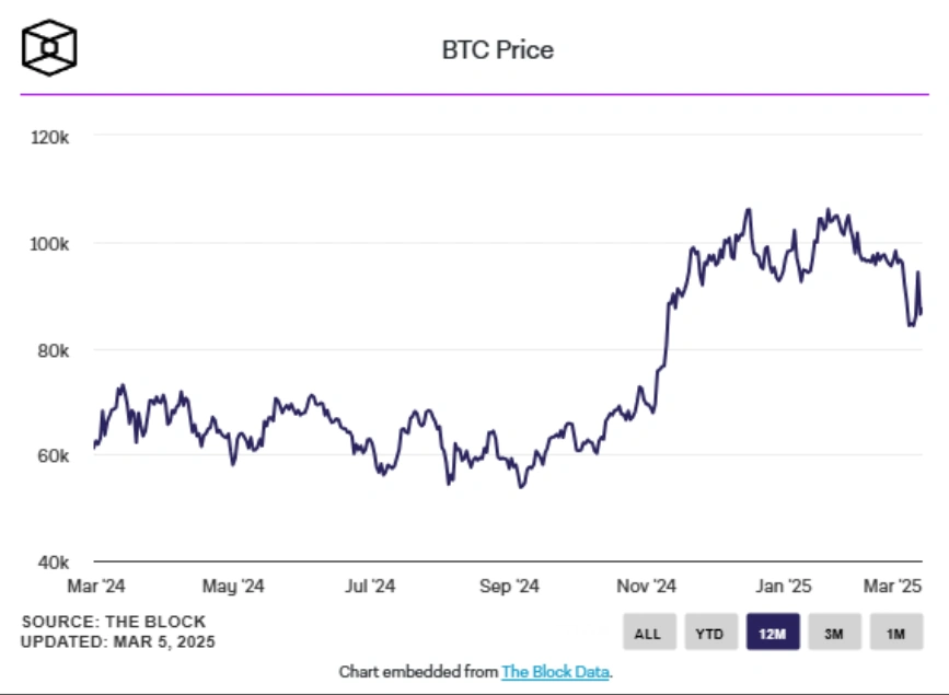 Altcoins