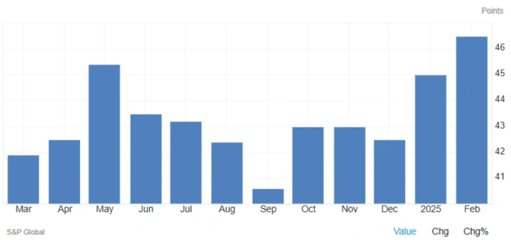 Germany's Manufacturing PMI