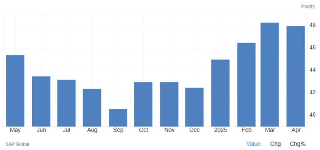 Germany's Manufacturing PMI