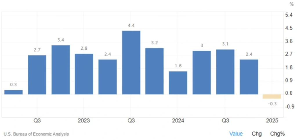 U.S. Economy