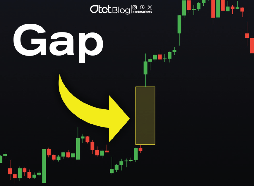 Gap Trading: Strategies Based on Price Gaps