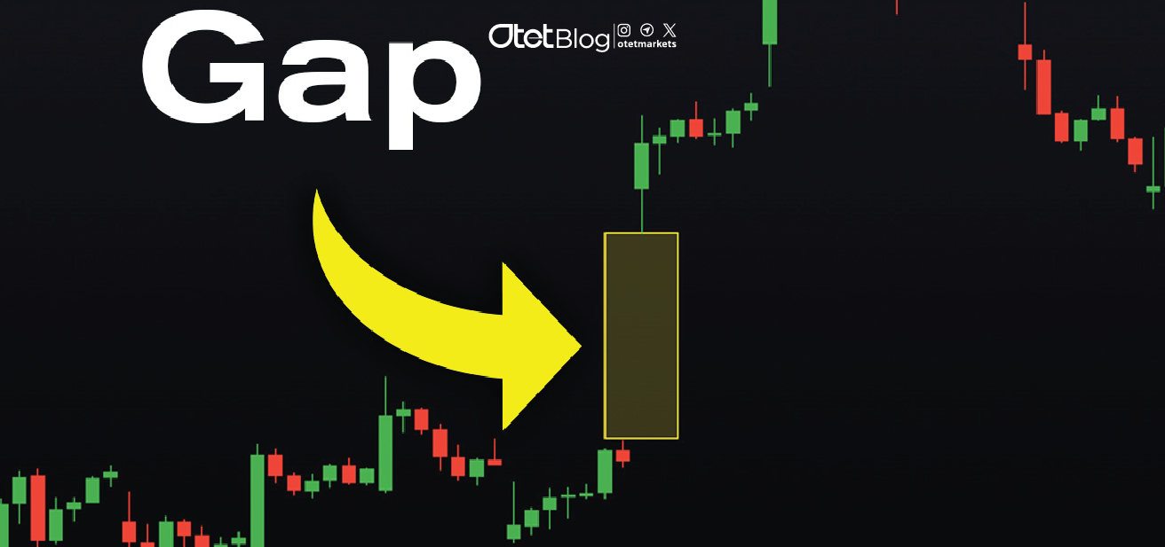 Gap Trading: Strategies Based on Price Gaps