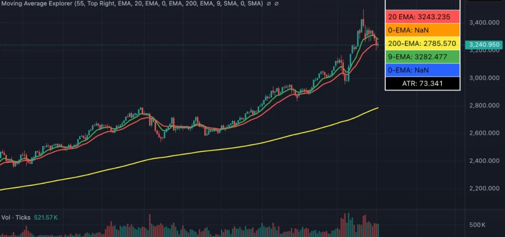 Tokenized Gold