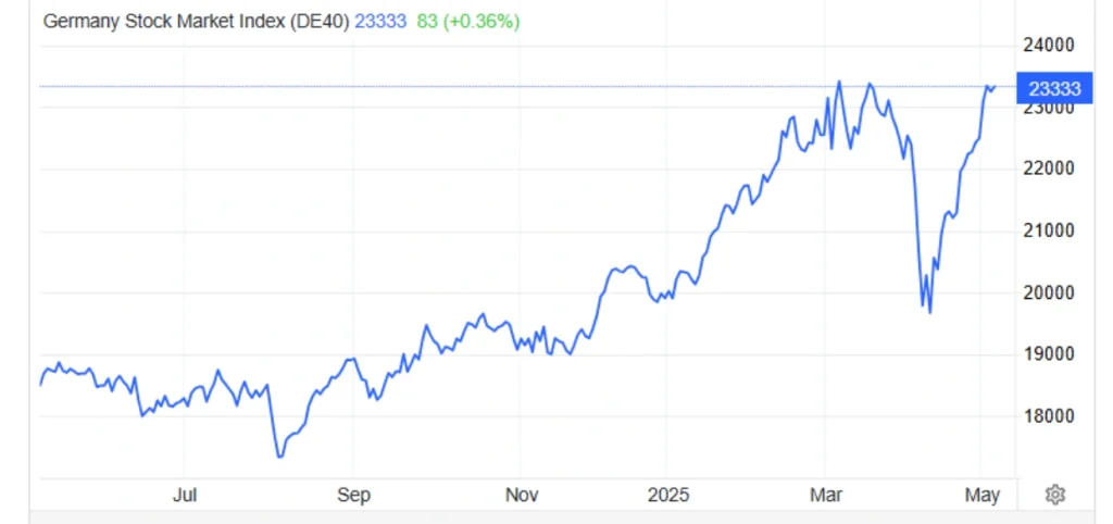 DAX index