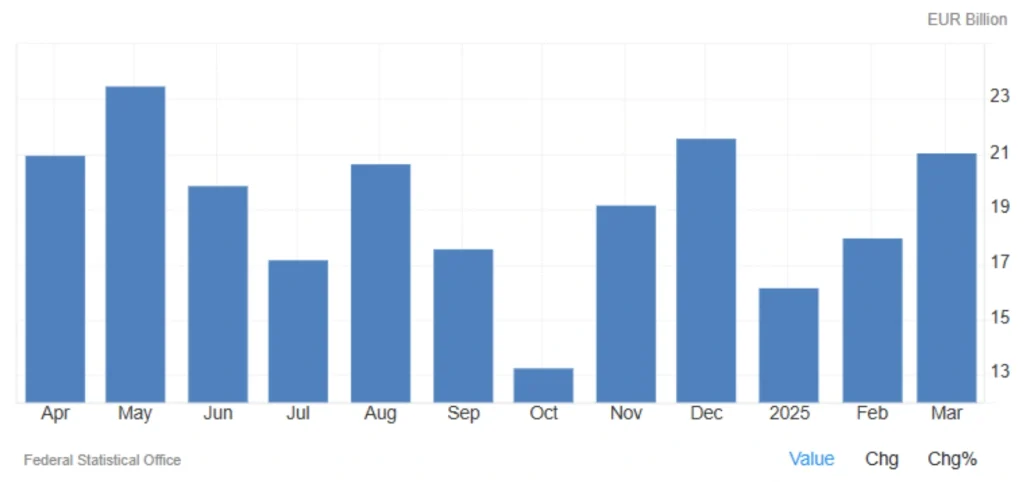 Germany’s Trade Surplus