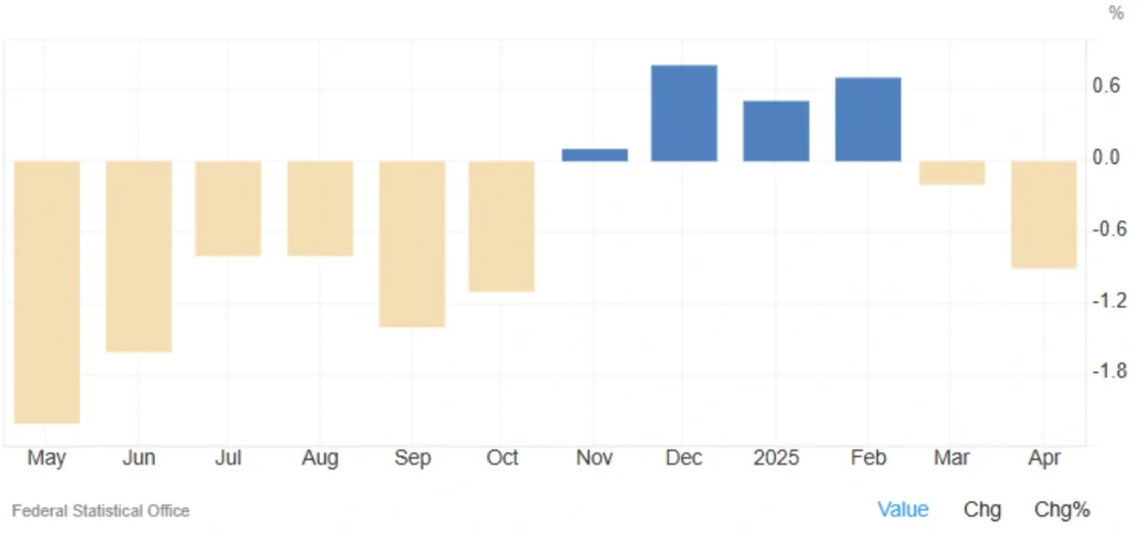 Germany’s Producer Price