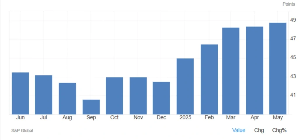 Germany’s Manufacturing PMI