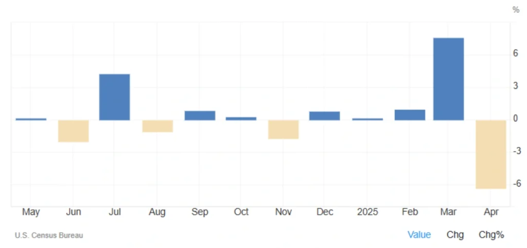 U.S. Factory Orders