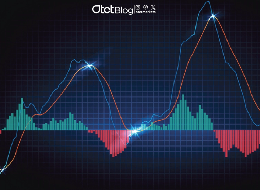 Swing Trading
