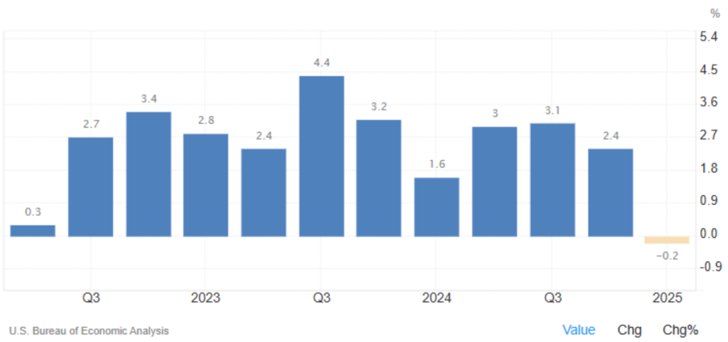 U.S. Economy