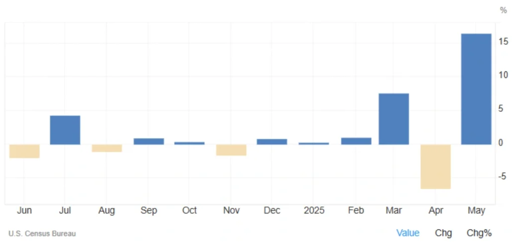 U.S. Factory Orders