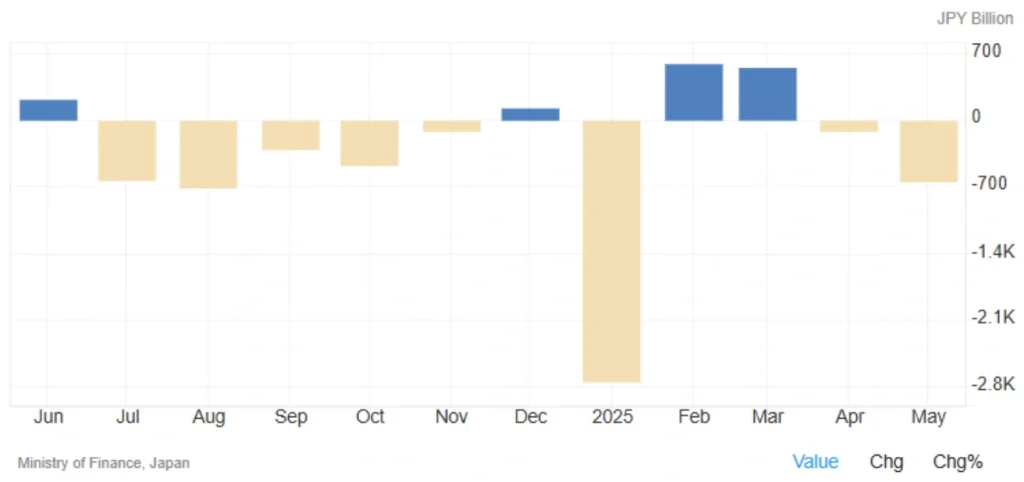 Japan's Trade Deficit