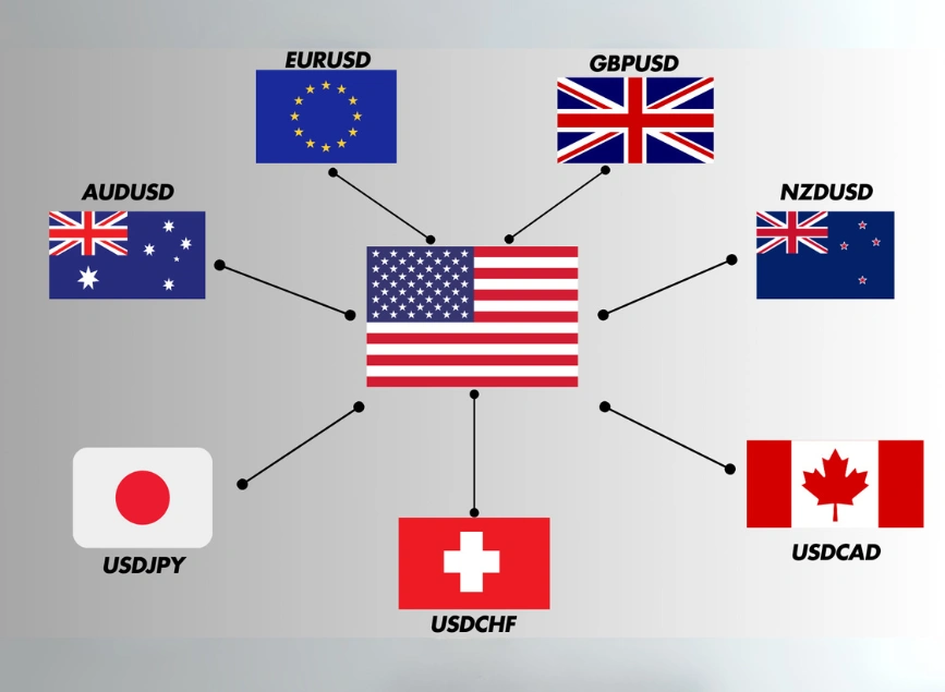 Top 5 Currency Pairs Beginners Should Trade First