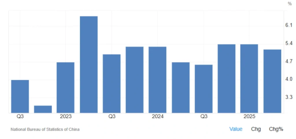 China GDP Q2 2025