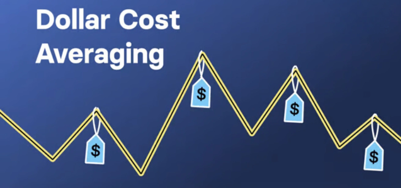 Step Buying Strategy: Phase Investments for Smoother Gains