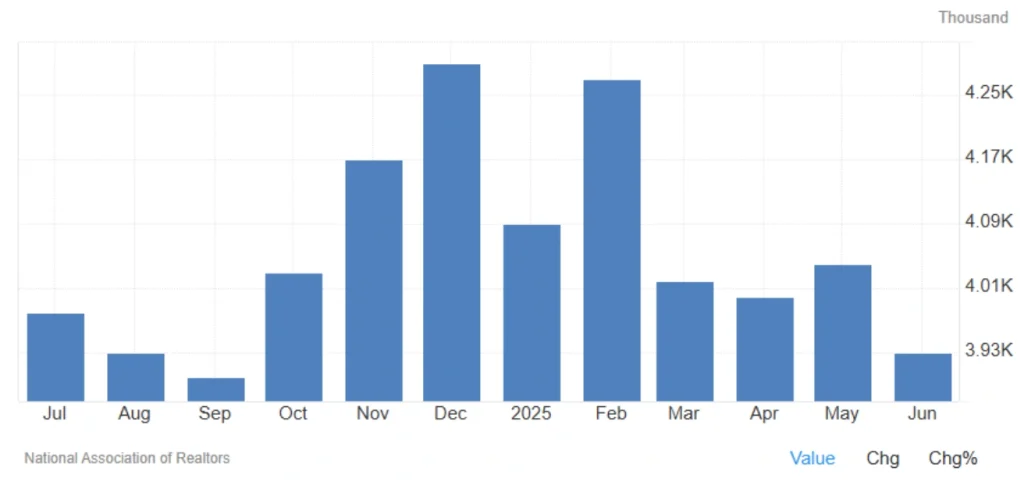 U.S. existing-home sales