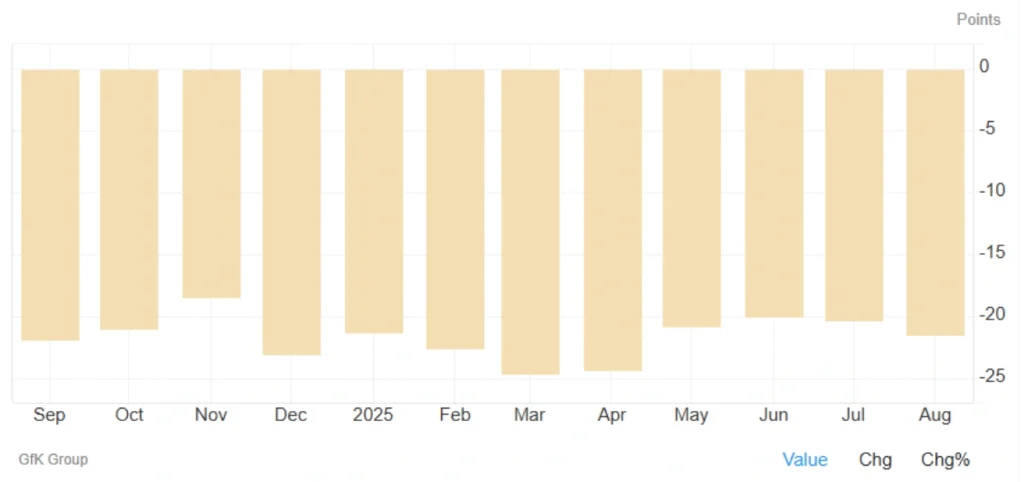 Germany consumer climate