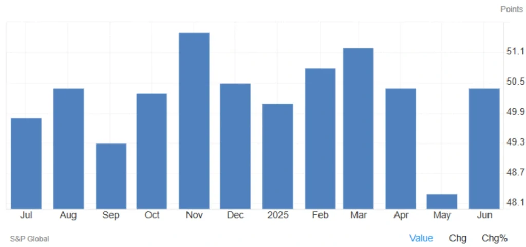 China’s Manufacturing Activity