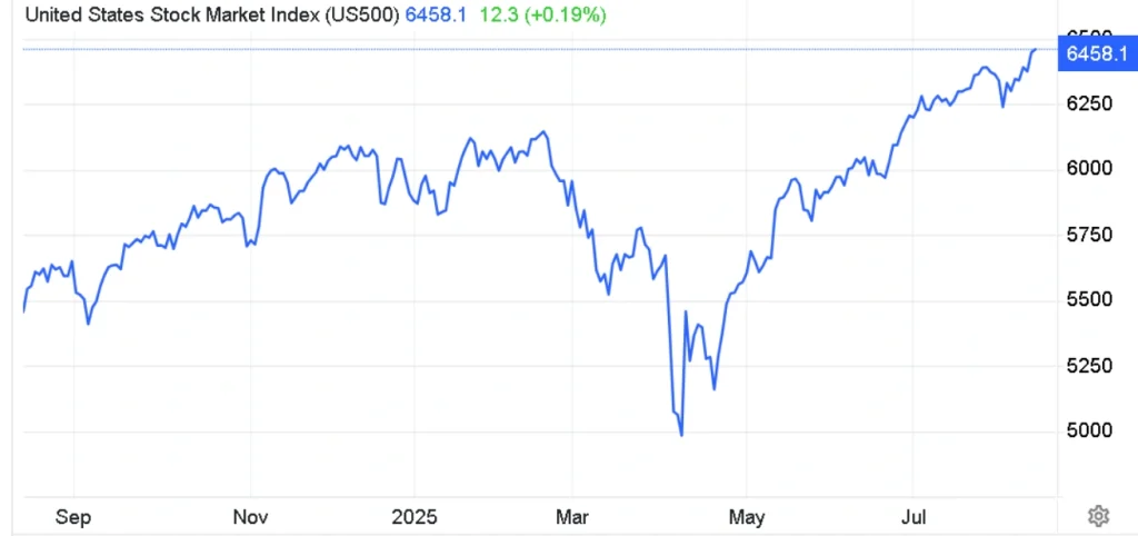 US stock rally