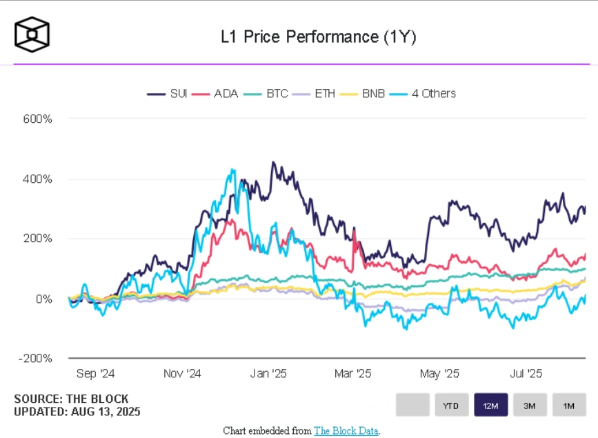 solana price surges 200 altcoin optimism