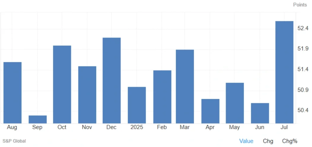 china services pmi july 2025