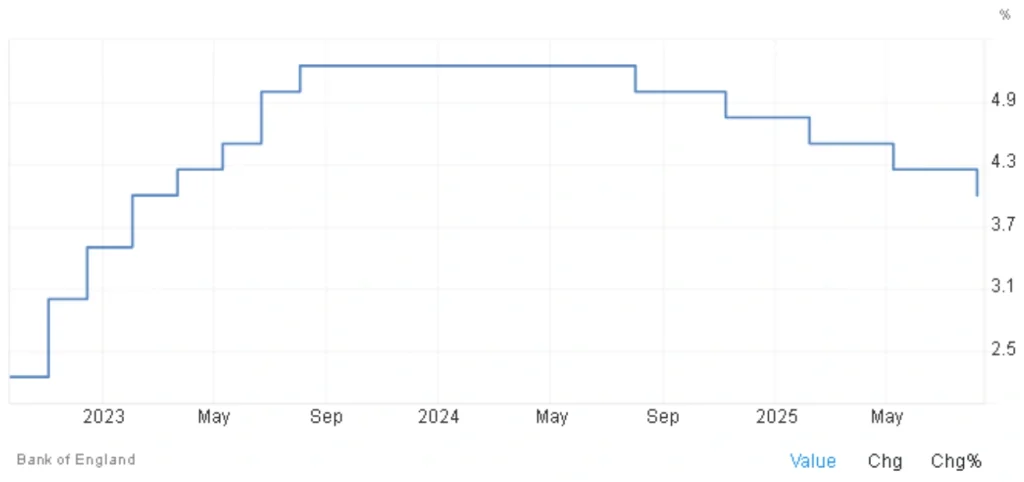 boe interest rate cut august 2025