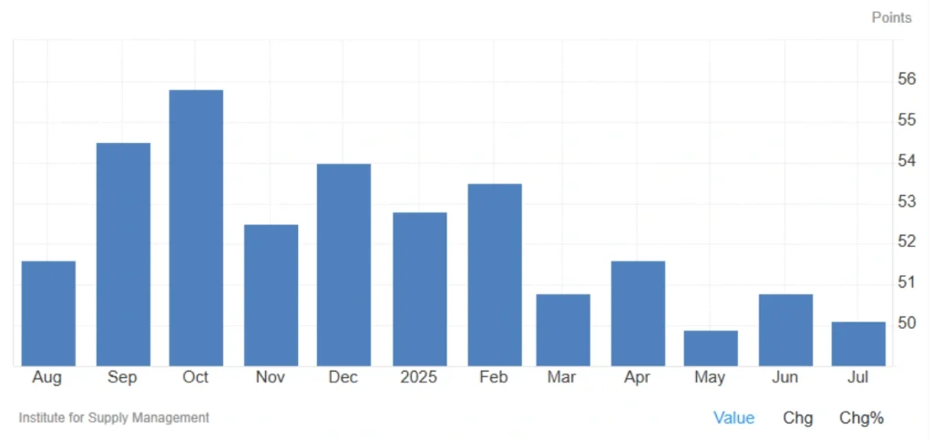 us services pmi july 2025