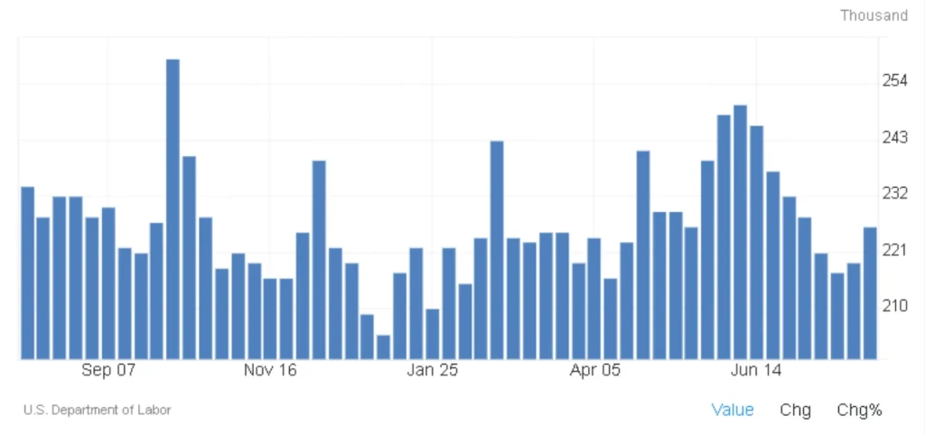 us-initial-jobless-claims-july-2025