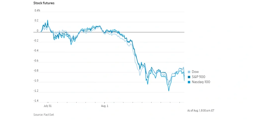 July jobs report and Trump tariffs