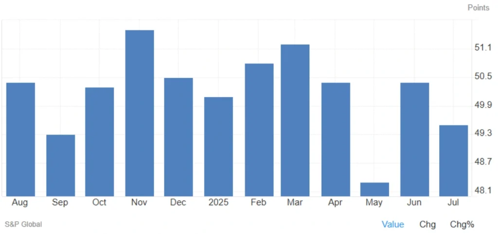 china manufacturing pmi july 2025