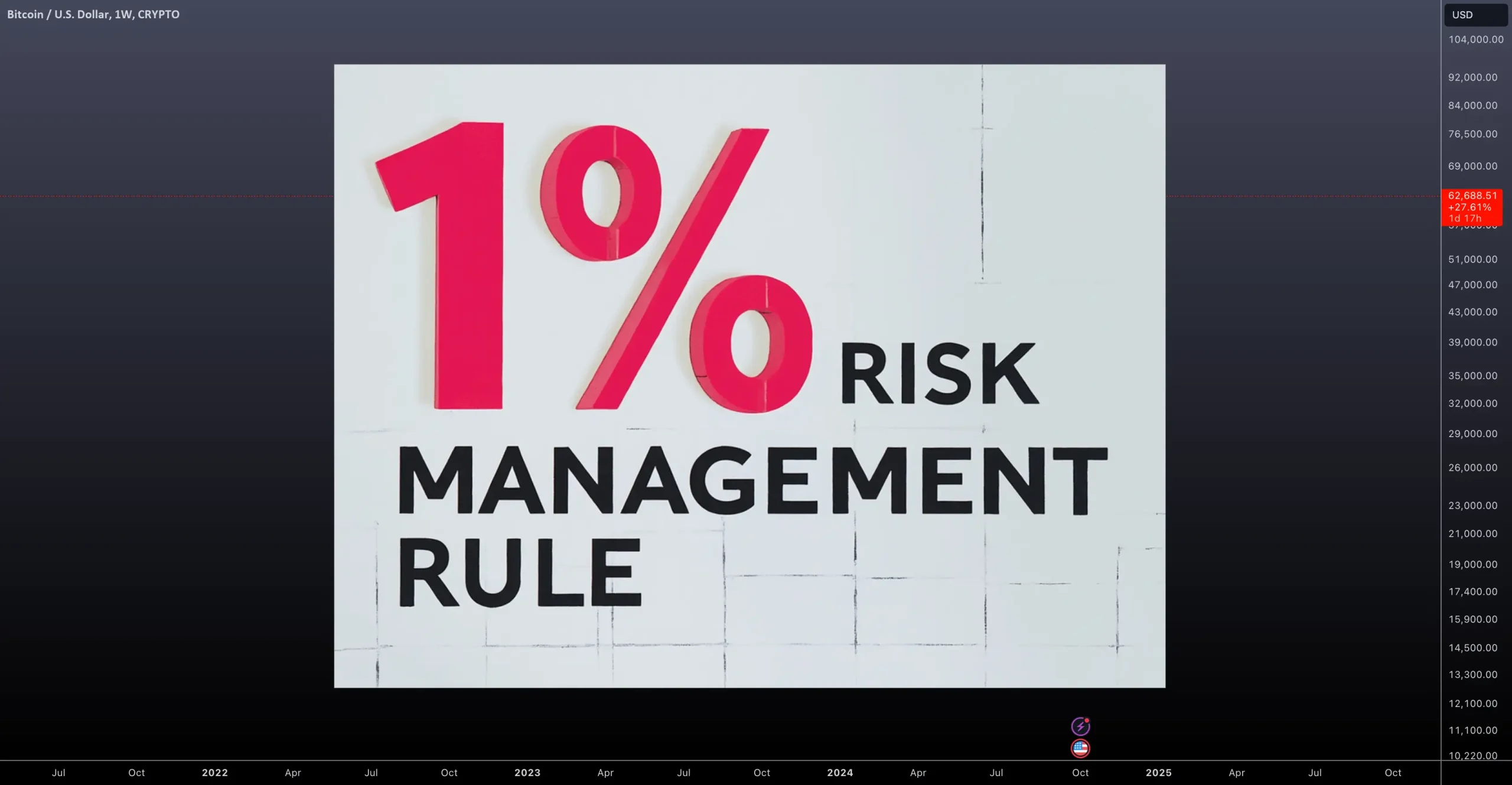 What Is the 1% Rule - otet