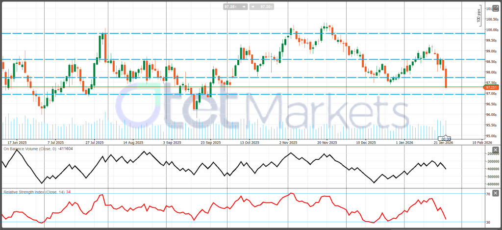 USD: headline barometer with a rate “floor”