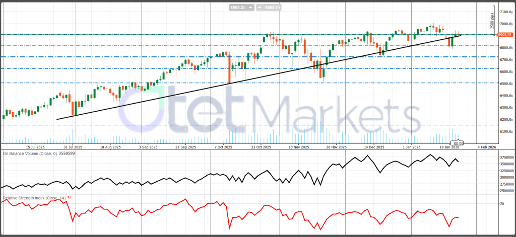 Wall Street - otetview