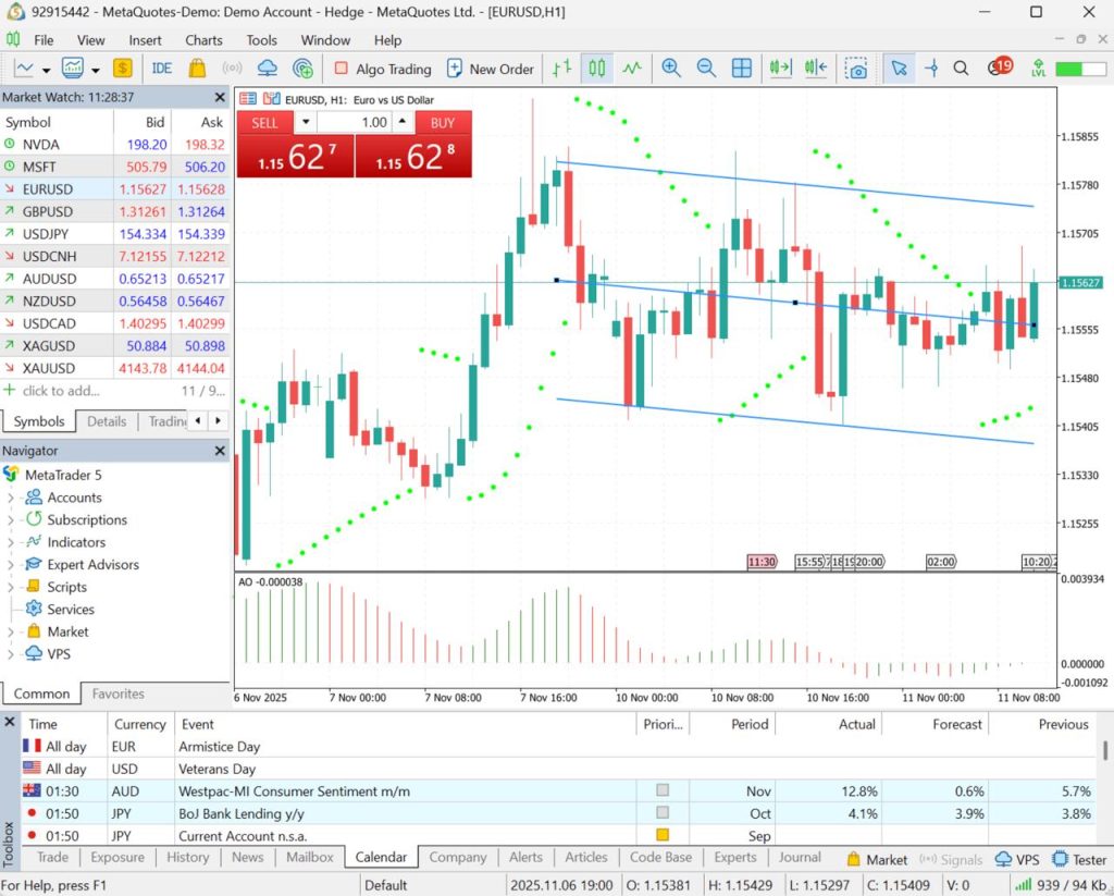 MetaTrader 5 EURUSD H1 chart showing candlestick price action, trendlines, Parabolic SAR, and momentum indicator for technical analysis