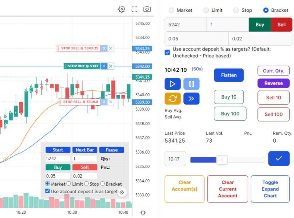 Forex trading chart showing buy and sell orders, stop loss levels, and real-time trade management interface