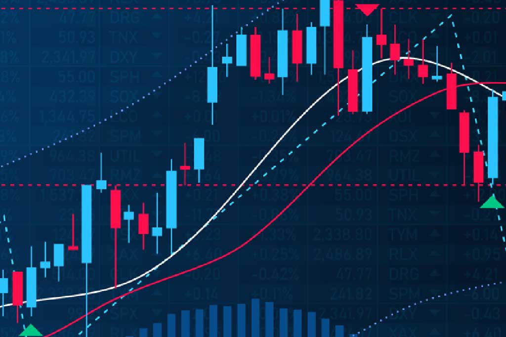 How to Choose the Right Indicator for Your Strategy