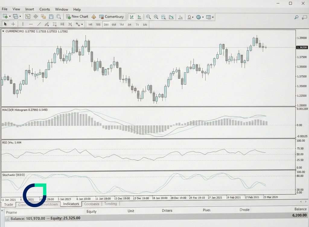 Top 10 forex indicators