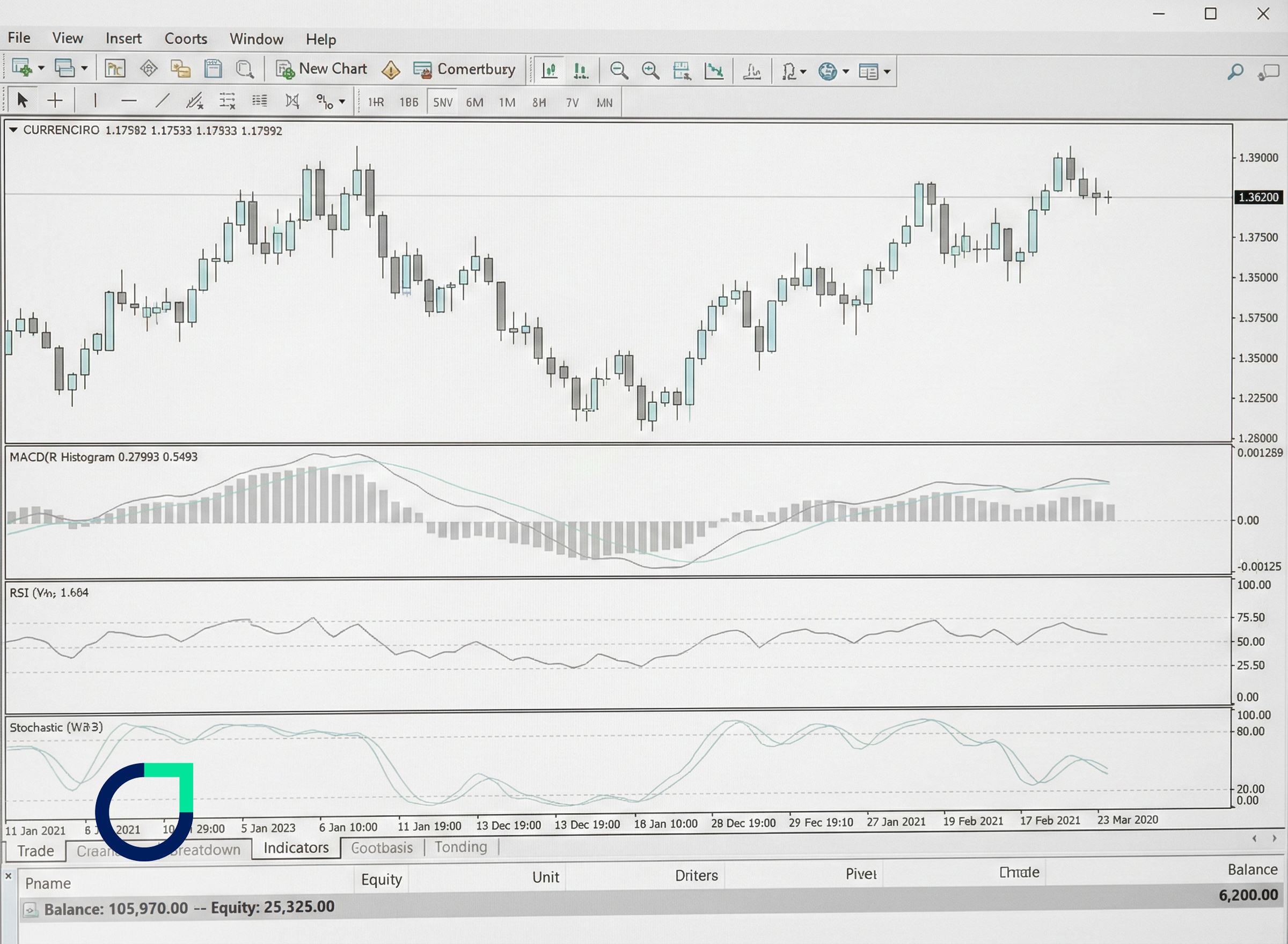 Top 10 Forex Indicators Every Trader Should Know - otetmarkets